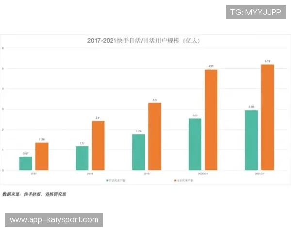 战队自建电商平台试水内容电商转型，创建战队有什么好处